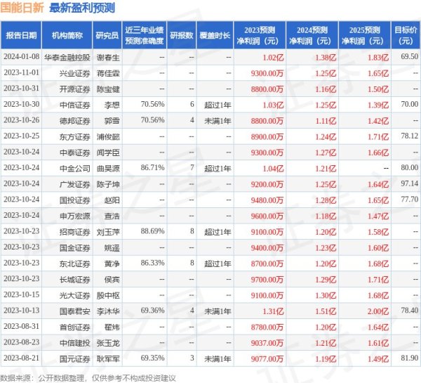 股票配资是正规的吗 国能日新：泰康资产、中信保诚基金等多家机构于3月1日调研我司
