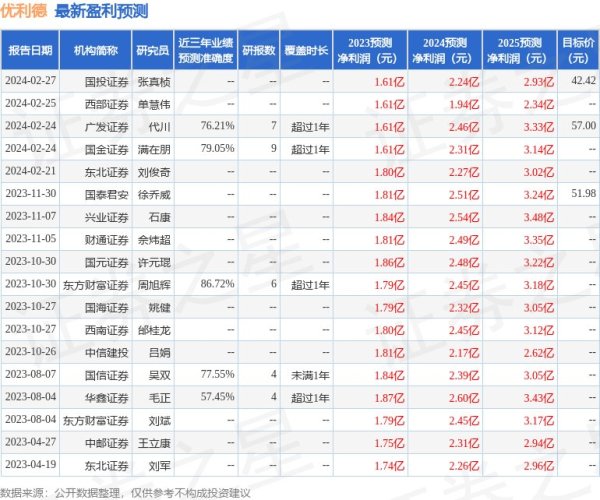 常德股票配资 优利德：2月27日组织现场参观活动，汇添富基金、四叶草资产等多家机构参与