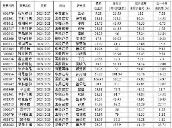 期货配资代理 中信建投认为招商蛇口还有逾一倍的向上空间