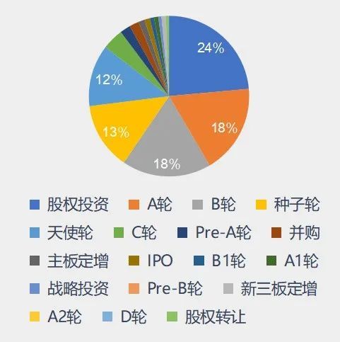 找股票配资 2023年合肥387家企业获得829亿元投融资