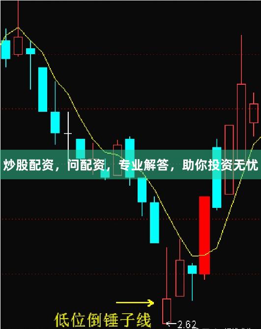 炒股配资，问配资，专业解答，助你投资无忧