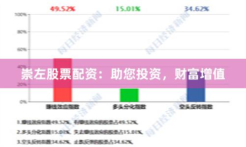 崇左股票配资：助您投资，财富增值