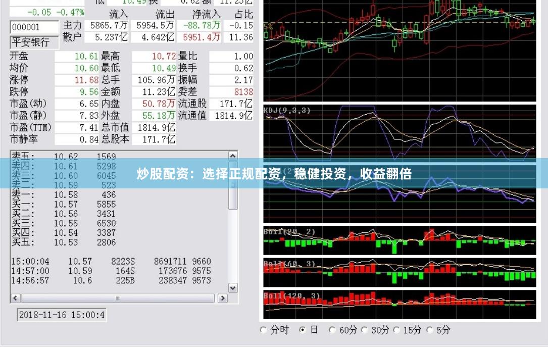 炒股配资：选择正规配资，稳健投资，收益翻倍