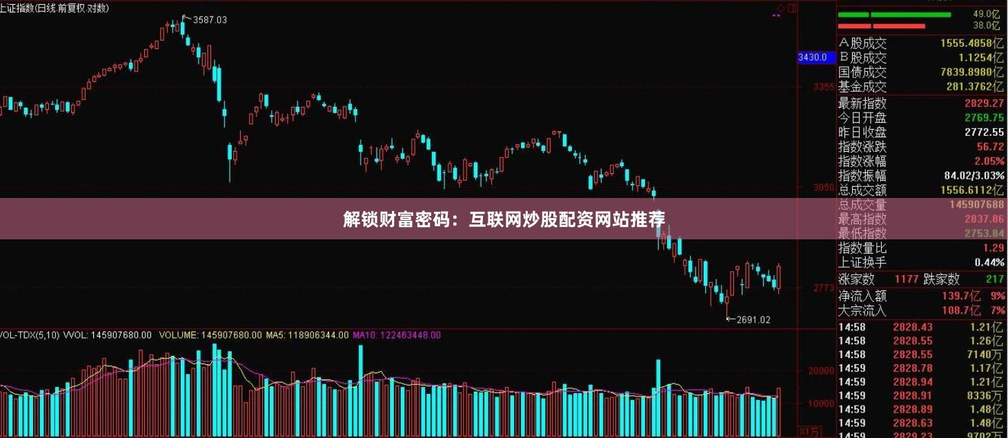 解锁财富密码：互联网炒股配资网站推荐