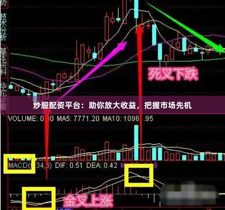 炒股配资平台：助你放大收益，把握市场先机